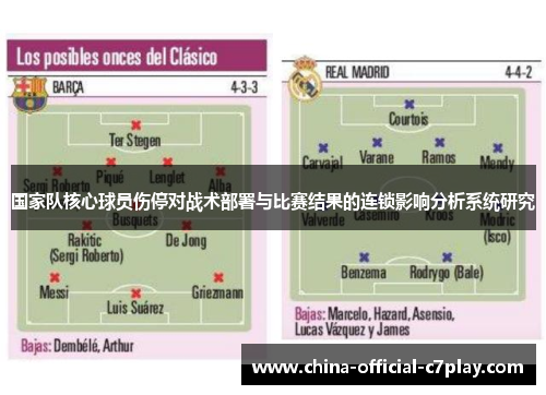 国家队核心球员伤停对战术部署与比赛结果的连锁影响分析系统研究 国家队核心球员伤停对战术部署与比赛结果的连锁影响分析系统研究
